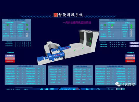 晉能控股集團同忻礦智能通風系統