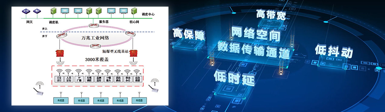 礦井通信網絡（一張網）系統