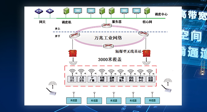 礦井通信網絡（一張網）系統